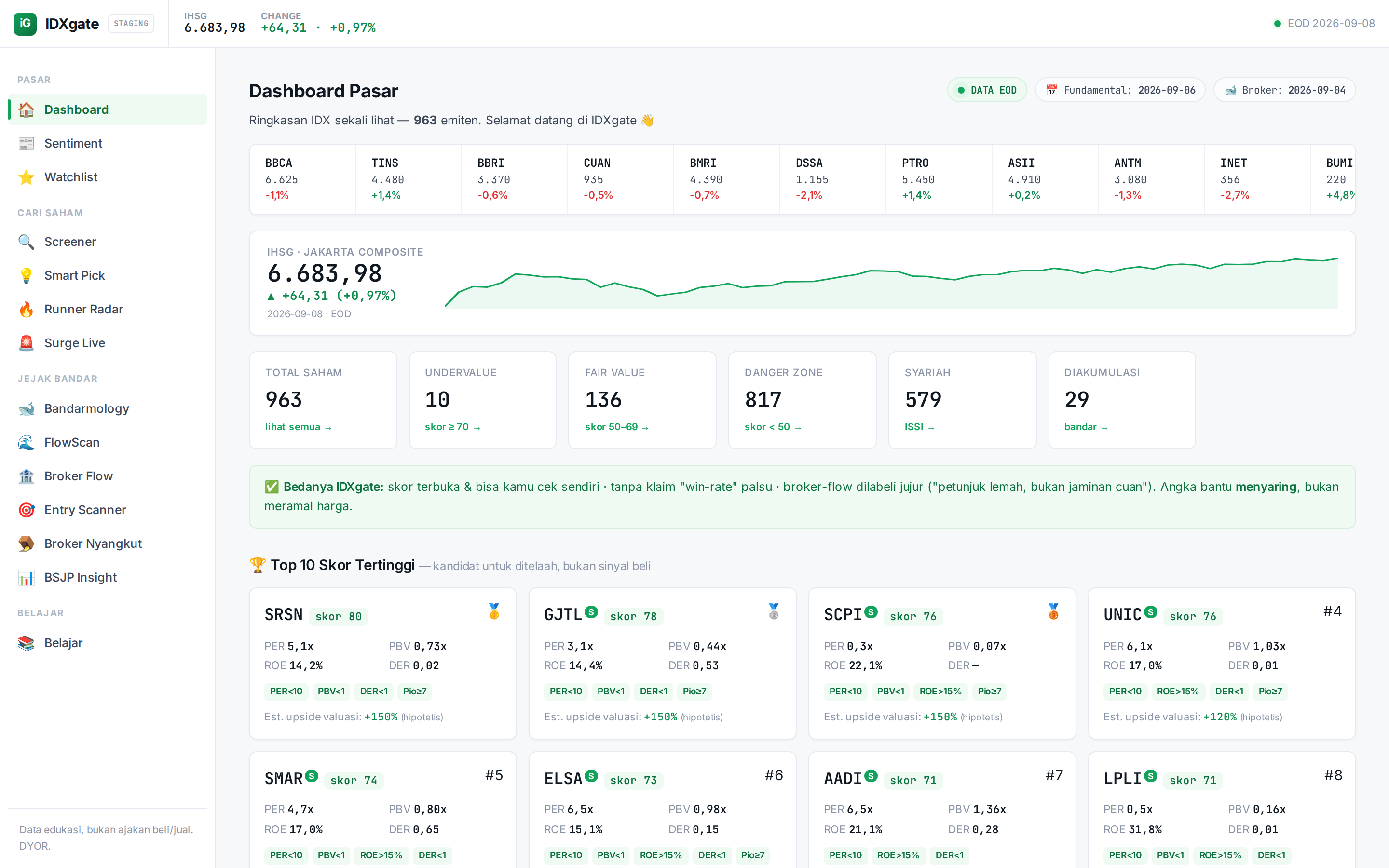 Dashboard IDXgate